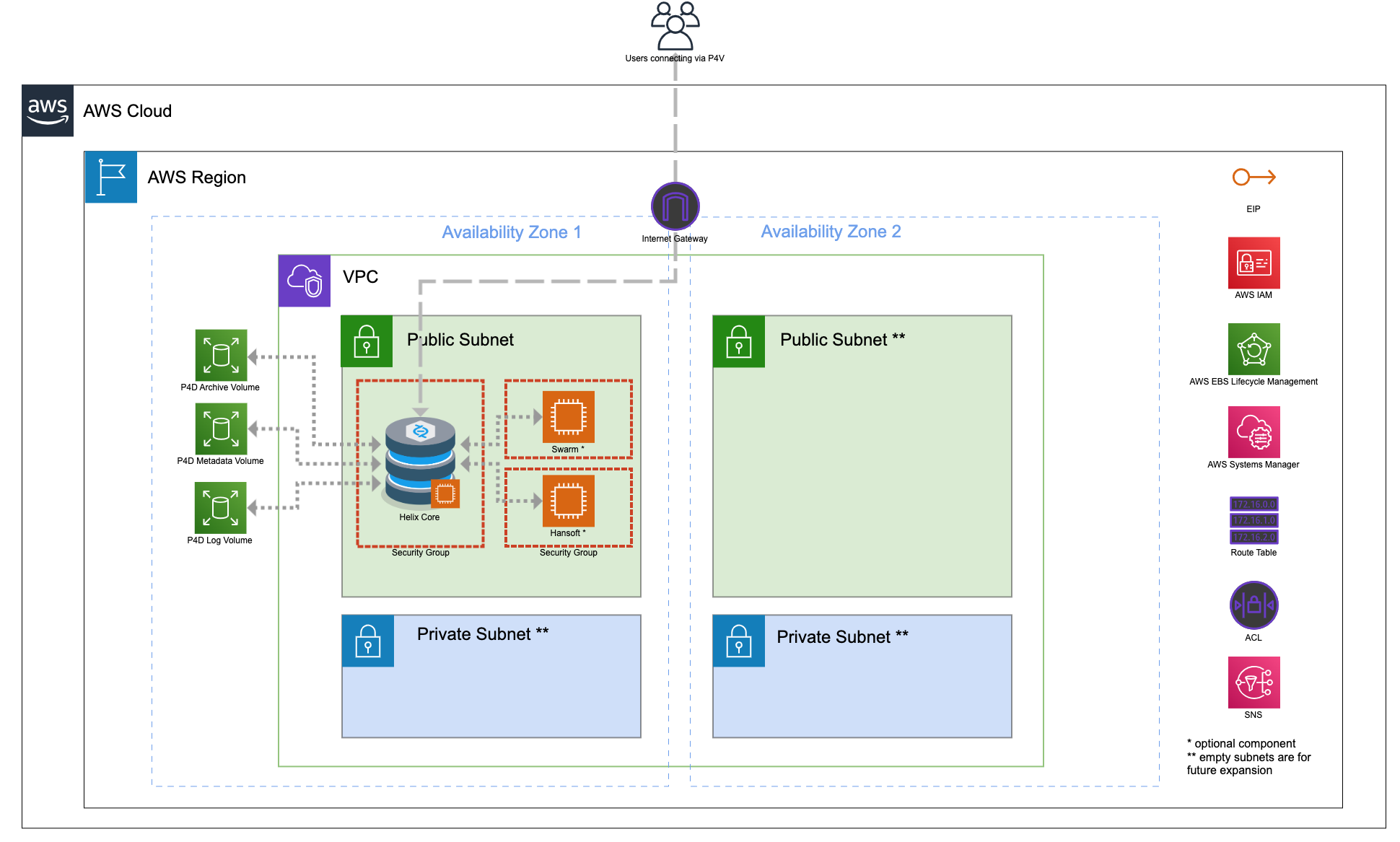 AWS ESP Diagram